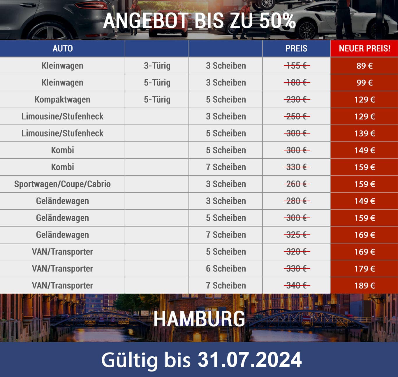 Diesel Preis Hamburg